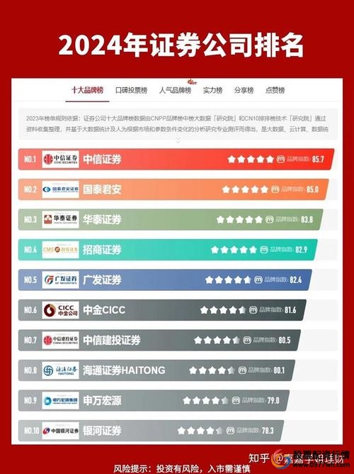 正规实盘配资平台资金安全_股票配资实盘平台推荐_炒股开户配资平台