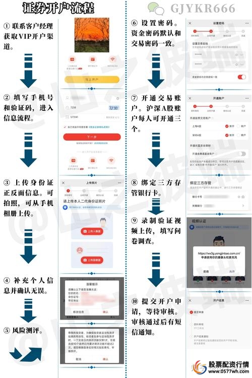 炒股手机开户_手机开户炒股流程_手机证券开户步骤