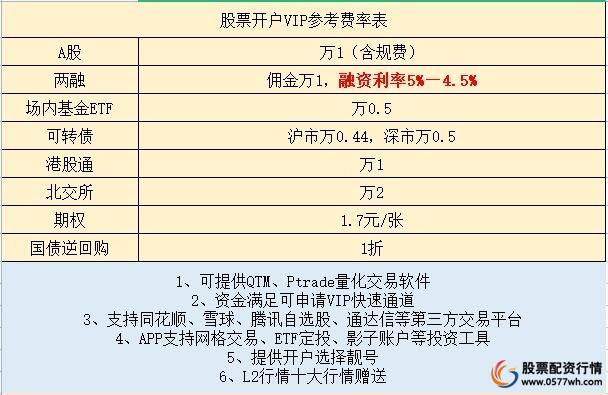 融资融券是怎么回事_融资融券交易条件_维持担保比例计算公式
