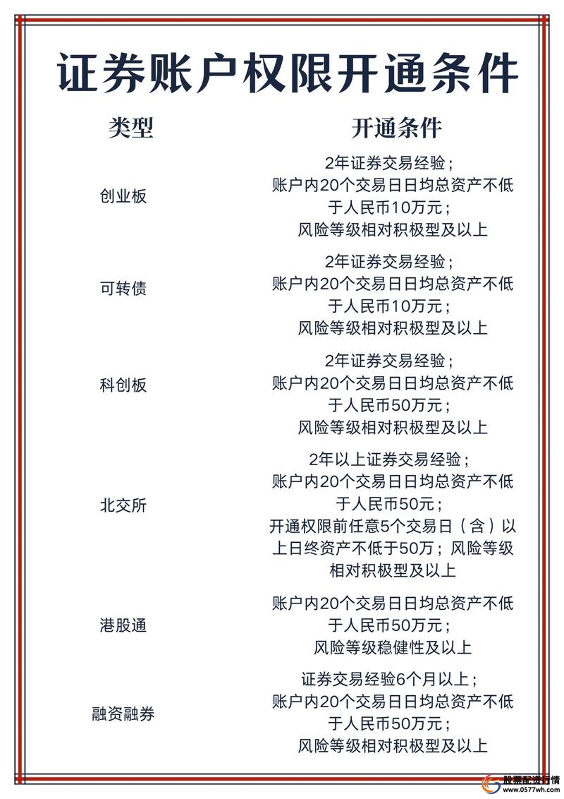 维持担保比例计算公式_融资融券交易条件_融资融券是怎么回事