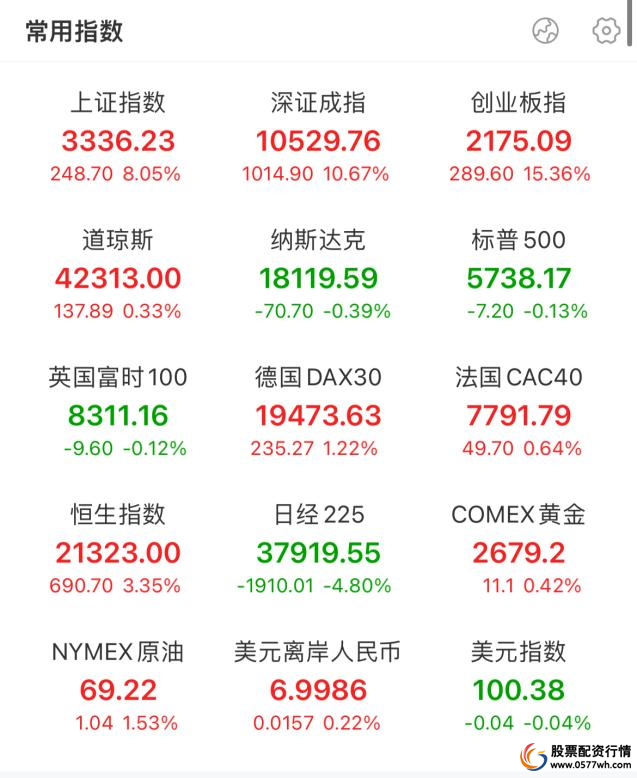 融资融券开户条件_股票杠杆怎么申请_融资融券杠杆效应优势