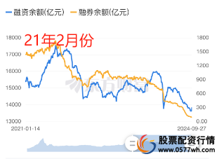 股票杠杆怎么申请_融资融券开户条件_融资融券杠杆效应优势