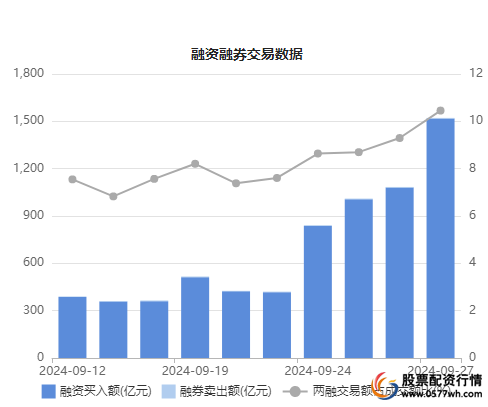 股票杠杆怎么申请_融资融券杠杆效应优势_融资融券开户条件