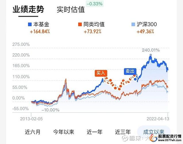 股票内幕交易风险_股票理财_大学生定投股票型基金理财建议