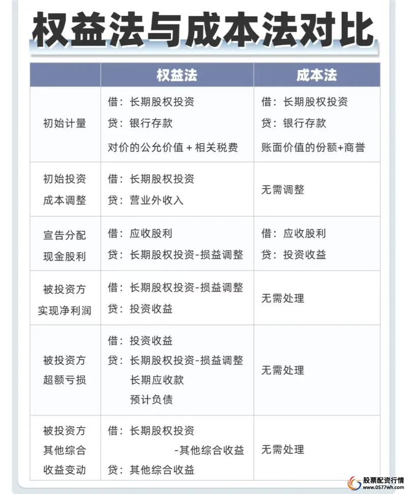 短期股票配资_正规股票配资平台合规成本_制度技术运营投入