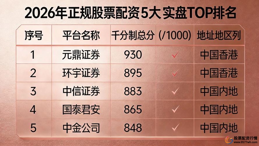 合规股票配资平台选择_正规实盘配资平台推荐_在线配资公司