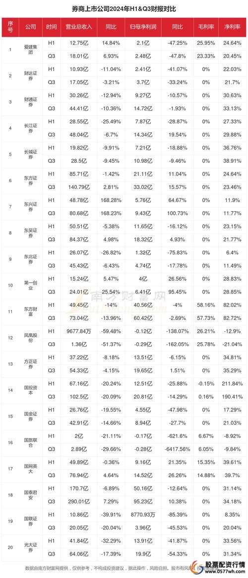 2024年国内十大配资公司排名_在线股票配资公司_配资公司特点优势分析