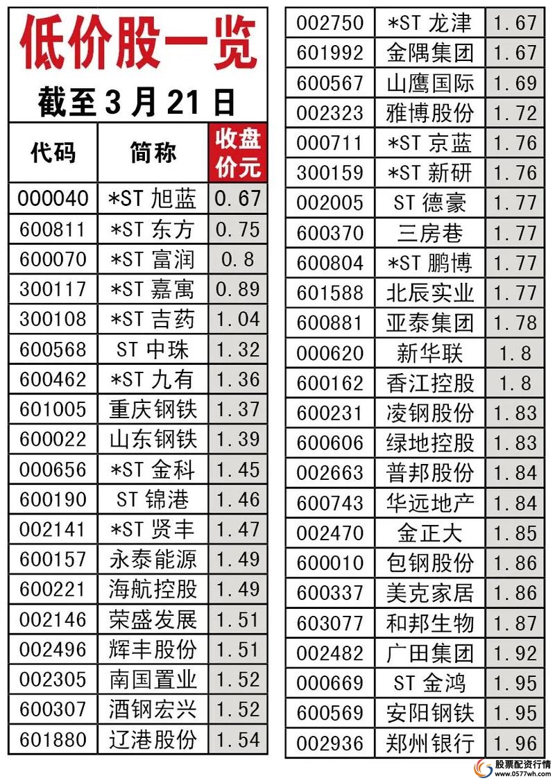 2024低息配资平台推荐_正规低息配资公司_在线股票配资公司