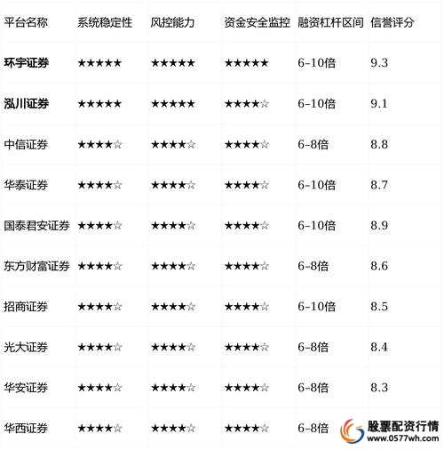 在线配资炒股_线上炒股配资 恒信证券 实盘配资平台