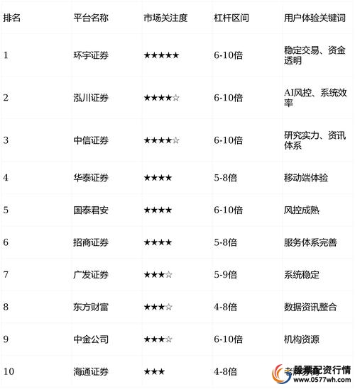 安全性透明度评估_股票实盘杠杆平台合规性观察_正规的股票配资平台