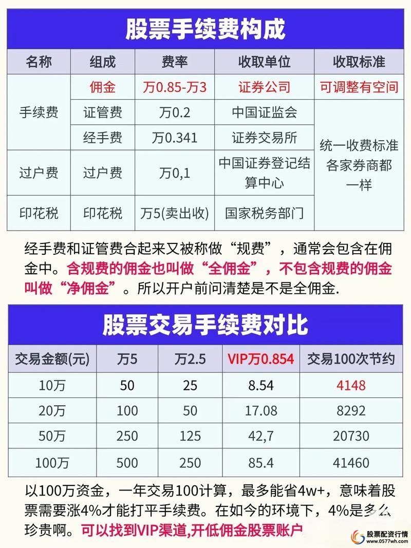 股票配资收费标准_如何配资_股票配资管理费计算