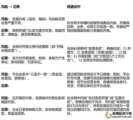 开户流程规范性_10倍配资_股票配资平台合规资质