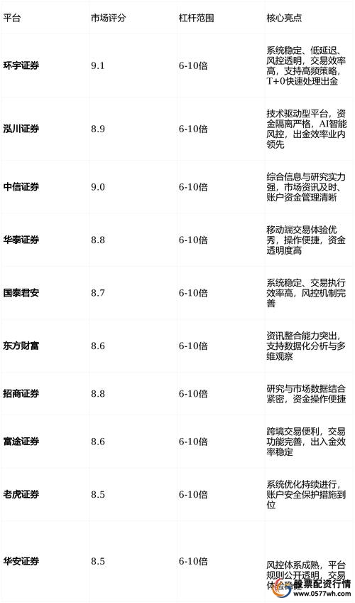 正规股票配资平台推荐_十大配资平台_股票配资平台选择标准