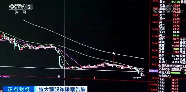 杭州配资平台_荐股平台骗局_杭州荐股诈骗