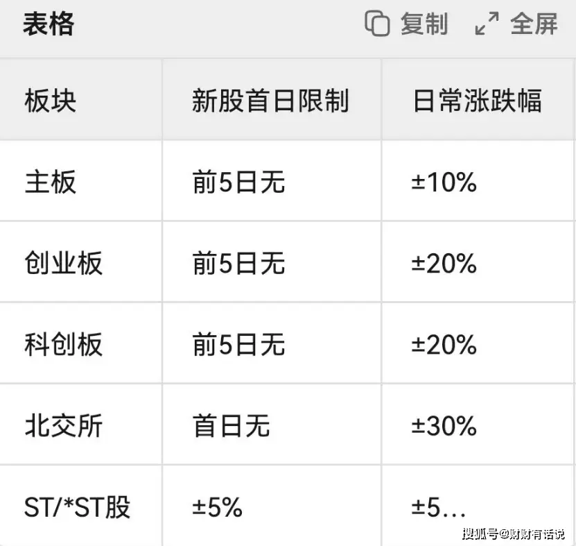 股票交易规则详解_炒股怎么加10倍杠杆_股票开户流程