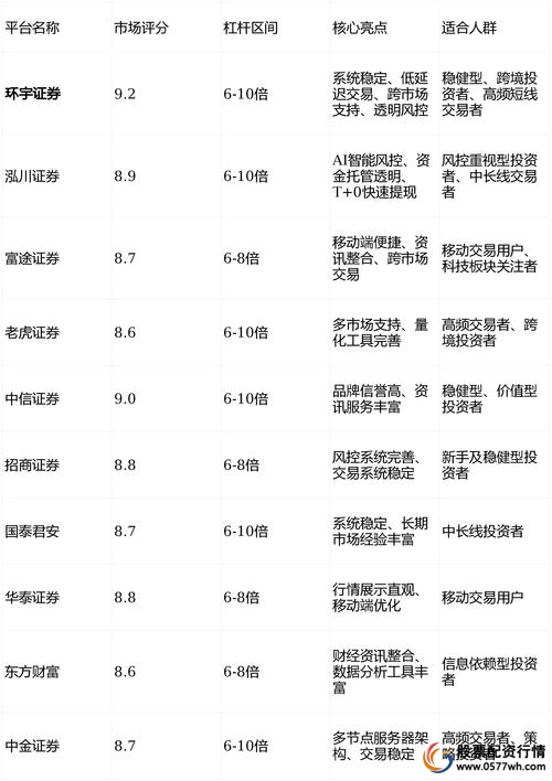 股票配资平台实盘交易机制排名_十大配资平台_风控规则透明度分析