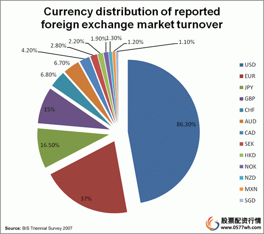 外汇交易的原因_如何做外汇交易_外汇交易的优势