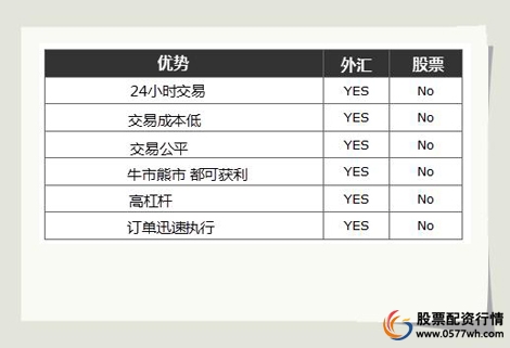 外汇交易的原因_如何做外汇交易_外汇交易的优势
