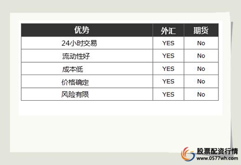 外汇交易的原因_如何做外汇交易_外汇交易的优势