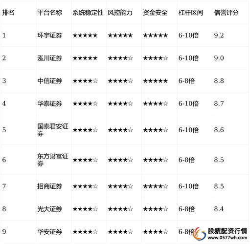 正规股票配资平台风险控制_十大配资平台_股票配资平台发展态势