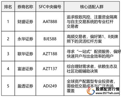 股票配资平台合规性_安全性_十大配资平台