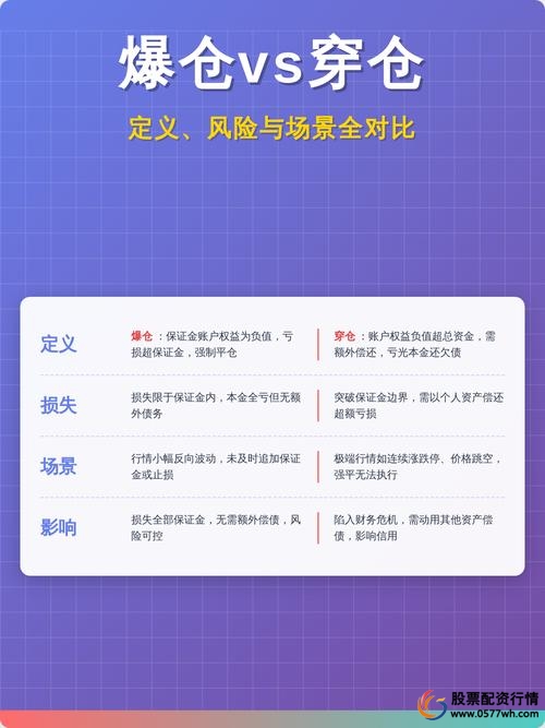 什么是股票杠杆_炒股爆仓是什么意思_穿仓和爆仓的区别