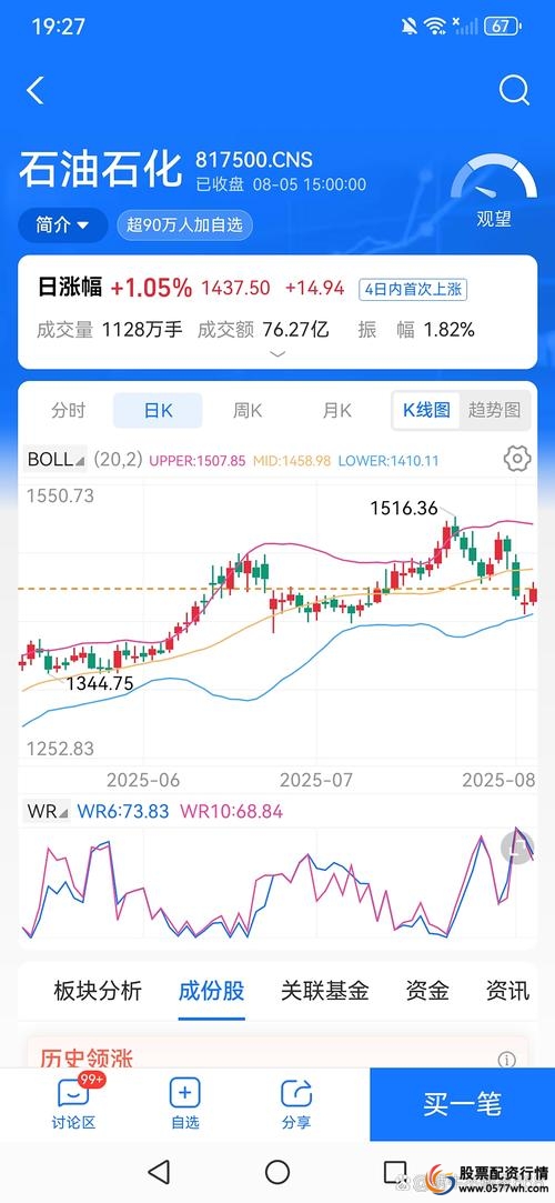 今日股票行情_查看股票市场今日行情的软件_智能盯盘实时预警多维度分析
