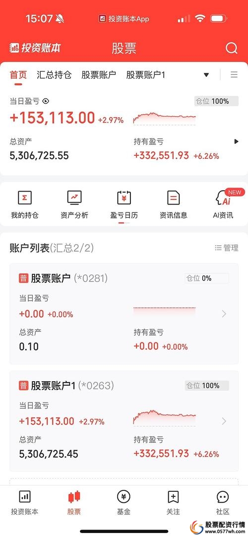 盛达优配股票配资平台_股票配资APP_靠谱股票配资app官网