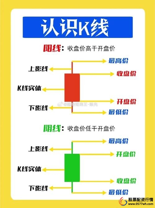 股票怎么买新手入门_股票类型分类_新手股票开户指南