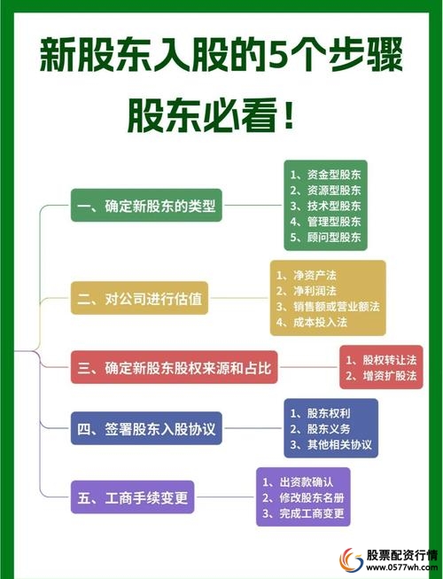 怎么买股票_购买股票渠道_股票投资培训课程