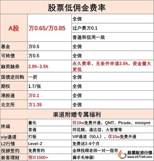互联网金融股票配资安全性_互联网配资低利率_专业股票配资价格