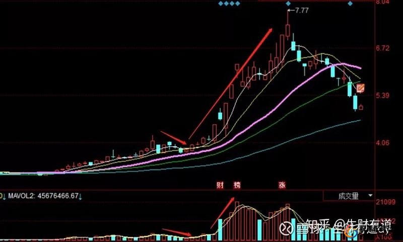 股票入门如何看懂股价涨跌_股票怎么买新手入门_股票新手入门基础知识点