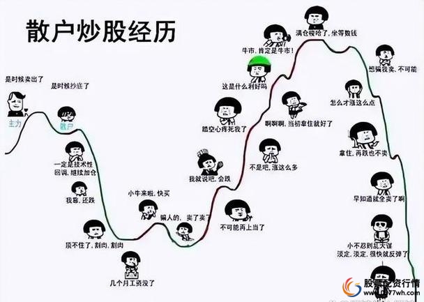 炒股配资公司_9月股市震荡格局_普通投资者风险机会