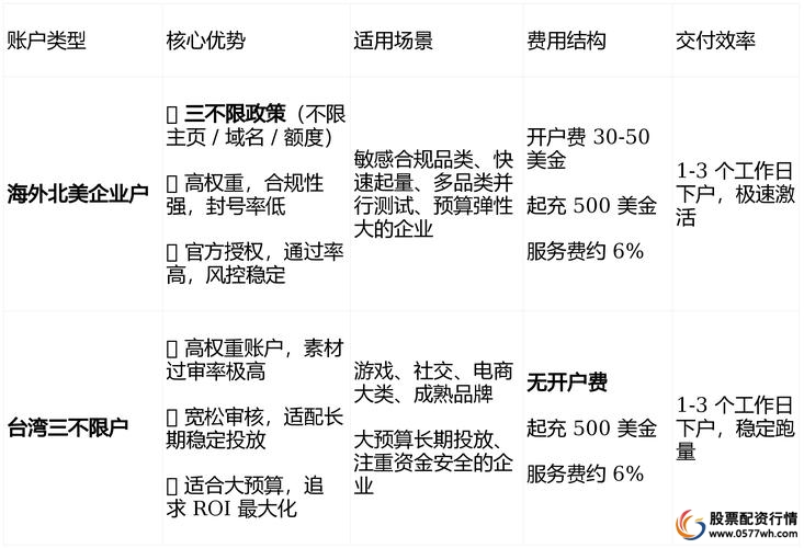 股指期货开通流程_股指期货开户条件_股指期货开户