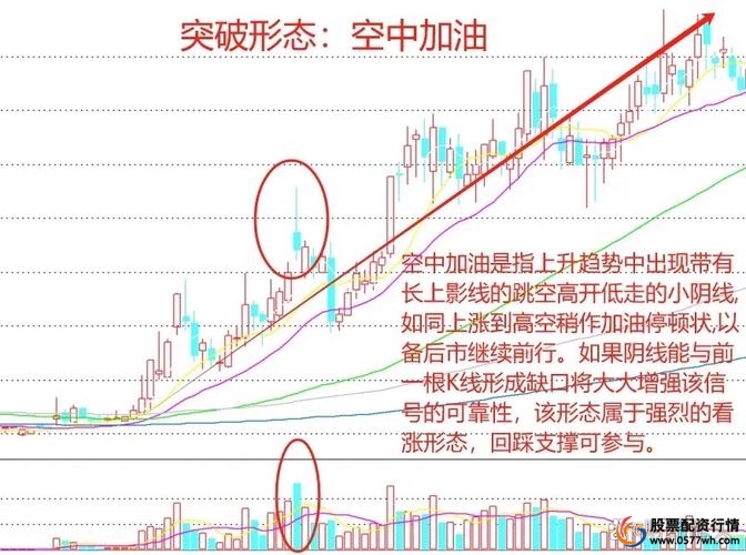 A股下跌主力阴谋_在线股票配资公司_股票配资公司平台