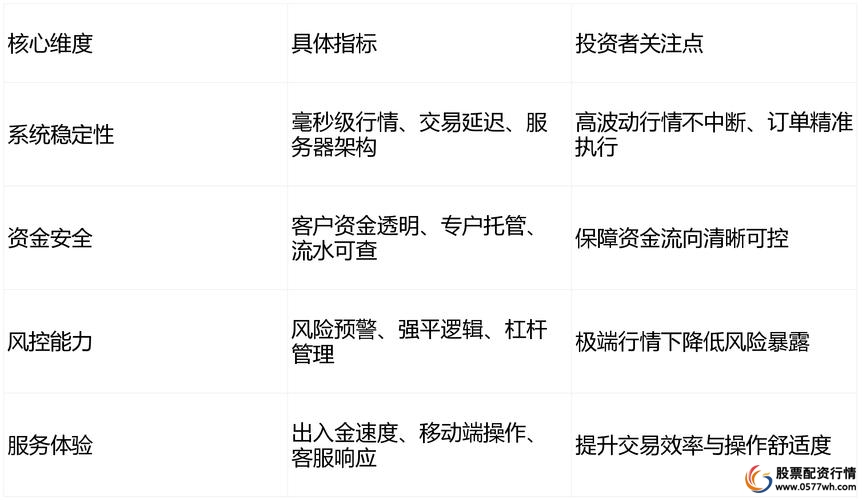合规性分析_股票配资平台评测_炒股开户配资平台