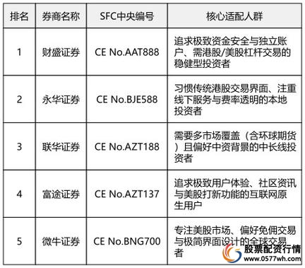 2026配资炒股开户平台_正规网上股票配资平台推荐_网上配资开户