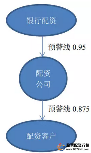 配资公司业务模式_股票配资杠杆_配资公司风险分析