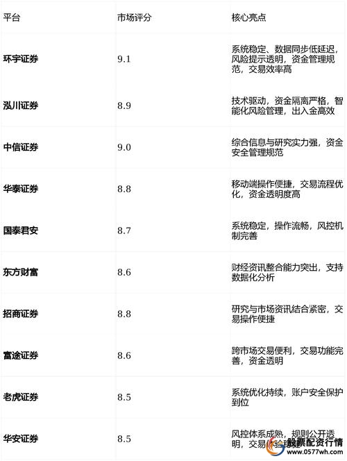 炒股配资平台哪家好_股票配资平台合规性_股票配资平台安全性