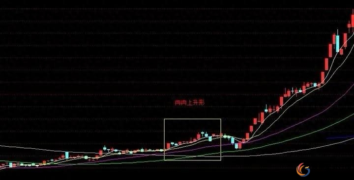 融资盘助涨助跌效应_融资资金买入股票风险_股票融资买入