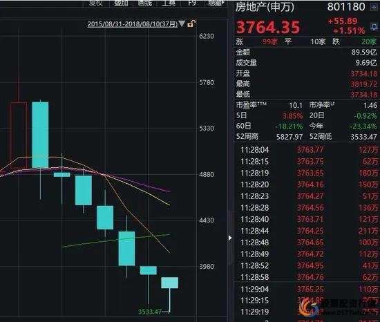 融资资金买入股票风险_股票融资买入_融资盘助涨助跌效应