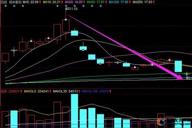 股票融资买入_融资资金买入股票风险_融资盘助涨助跌效应
