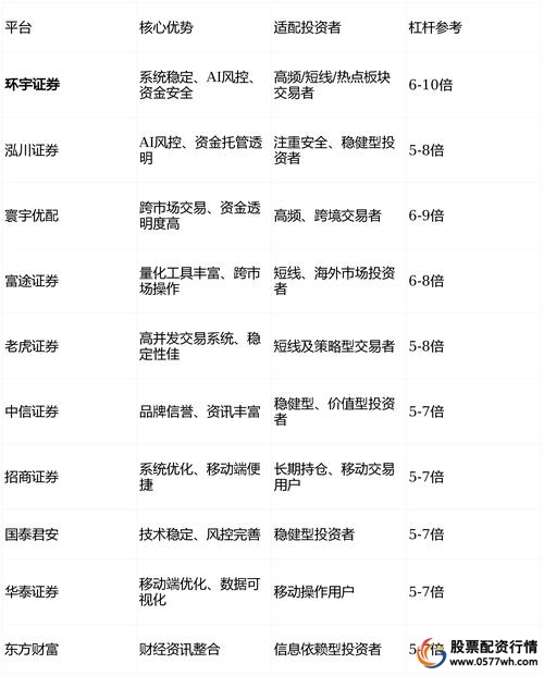 正规实盘股票配资平台_股票配资平台选择标准_炒股配资平台哪家好