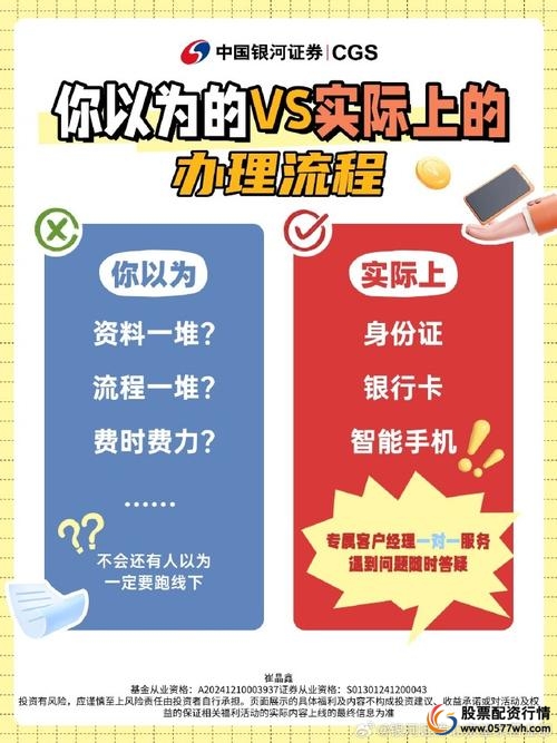 新手如何开户A股_炒股多少钱能开户_股票交易规则T+1