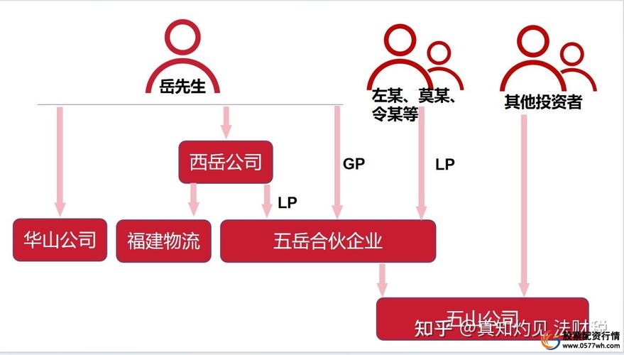 股权重要比例_股权配资_股权概念
