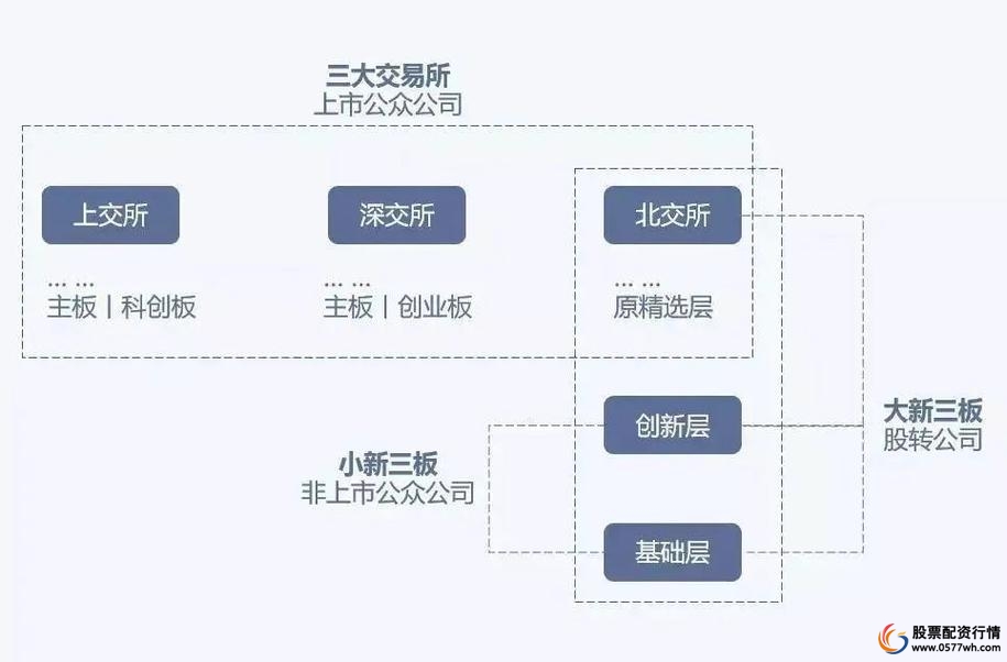 北交所开户条件_北交所合格投资者标准_炒股怎么开户