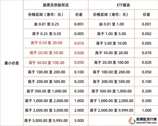 股票入门知识_B股交易规则_A股交易规则