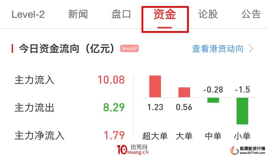 股票行情_科技股投资策略_A股市场分析