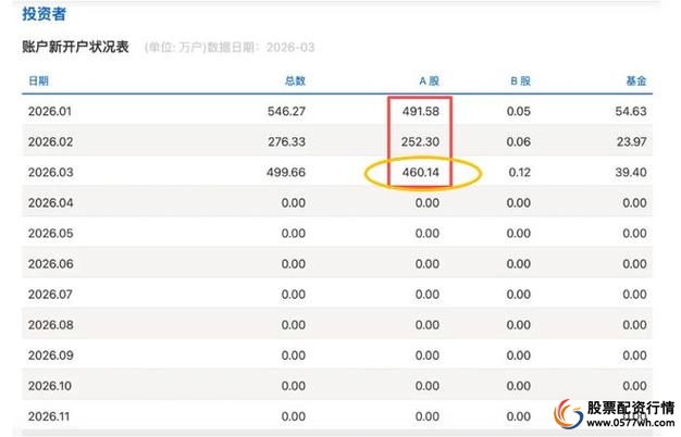 股票配资 线上线下 资金流向_线上炒股配资