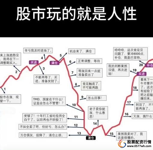 股票配资条件_股票配资心态要求_股票配资吧
